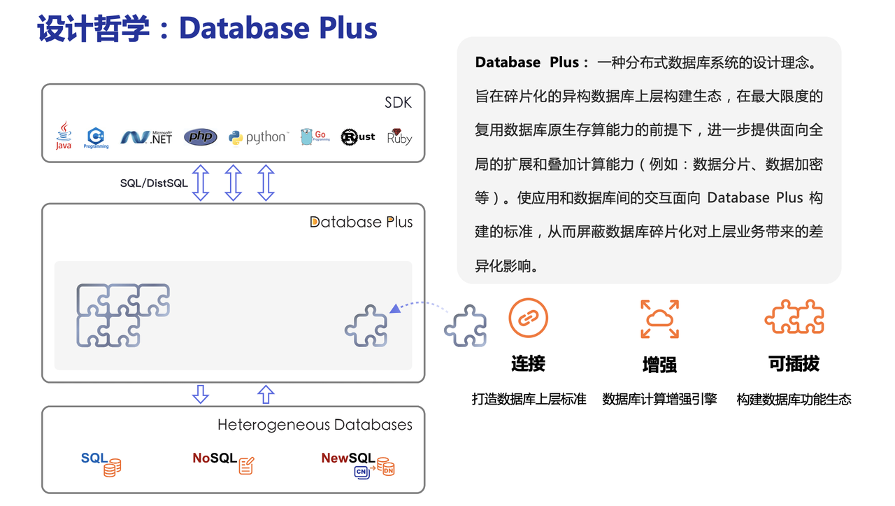 ShardingSphere的设计哲学：Database Plus