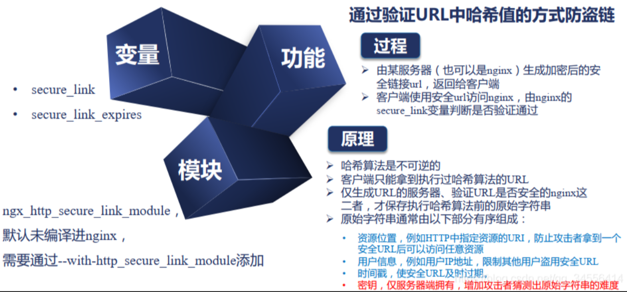 http_secure_link_module模块说明